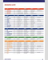 Entry List - Hungaroring 1000 Kilometres 2010