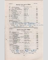 Entry List - SMRC Ingliston [S+1.2] 1965