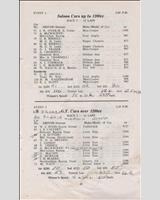 Entry List - SMRC Ingliston [GT+1.2/R1] 1965
