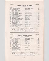 Entry List - SMRC Ingliston [S+1.2] 1965