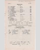 Entry List - SMRC Ingliston [Consolation] 1965