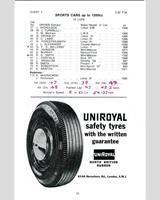 Entry List - SMRC Ingliston [S/Special GT1.2] 1966