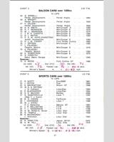 Entry List - SMRC Ingliston [S/Special GT+1.2] 1966