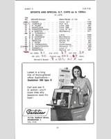 Entry List - SMRC Ingliston [S/Special GT1.2] 1966