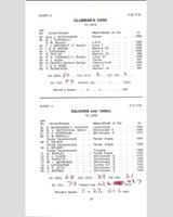Entry List - SMRC Ingliston [Clubman] 1966