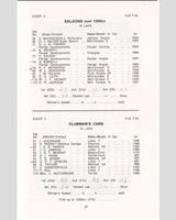 Entry List - SMRC Ingliston [Clubman] 1966