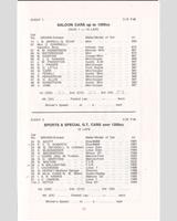 Entry List - SMRC Ingliston [S/Special GT+1.2] 1966