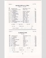 Entry List - SMRC Ingliston [Clubman] 1967