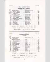Entry List - SMRC Ingliston [Clubman] 1967