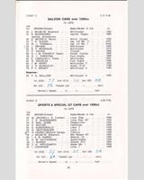 Entry List - SMRC Ingliston [S/Special GT+1.2] 1967