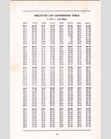 Track Map - SMRC Ingliston [Production] 1969