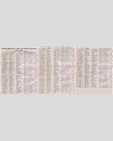 Entry List - Iowa [BM+CM+DM+EM+CP+DP+EP] 1955