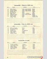 Entry List - M ČSR Jičín [S1.2/S2.0/R] 1955