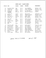 Entry List - Grand Prix Juarez 1965