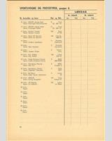 Entry List - GP Jyllandsringen 1967