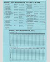 Entry List - Kemora 500 Kilometres 1988