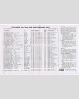 Entry List - Kyalami 9 Hours 1967