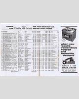 Entry List - Kyalami 9 Hours 1968