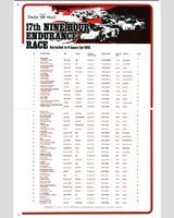 Entry List - Kyalami 6 Hours 1974