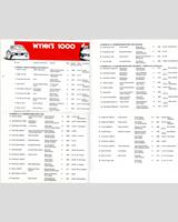 Entry List - Kyalami 1000 Kilometres 1975