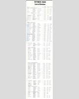 Entry List - Kyalami 1000 Kilometres 1977