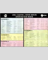 Entry List - Kyalami 9 Hours 1981