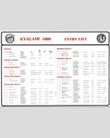 Entry List - Kyalami 1000 Kilometres 1984