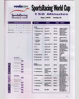 Entry List - 2 h 30 min Kyalami 1999