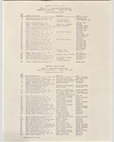 Entry List - Laguna Seca 100 Miles 1978