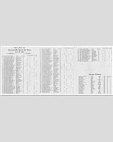 Entry List - Preliminary Lawrenceville [Ladies] 1956