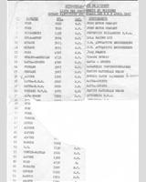 Entry List - Le Mans Test 1967