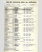 Entry List - Le Mans 24 Hours 1981