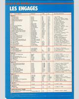 Entry List - Le Mans 24 Hours 1982