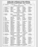 Entry List - Le Mans 24 Hours 1995
