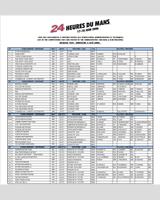 Entry List - Le Mans Test 2006