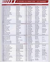 Entry List - Le Mans 24 Hours 2010