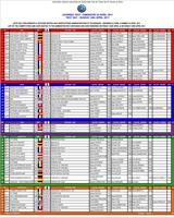 Entry List - Le Mans Test 2011