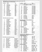 Entry List - SCCA Regional Lime Rock [P5] 1959