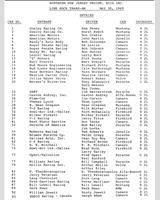 Entry List - Trans-Am Lime Rock 1969