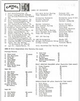 Entry List - Lime Rock 1 Hour 1984