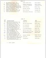 Entry List - Lime Rock 2 Hours 1985