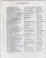Entry List - Lime Rock 150 Laps 1986