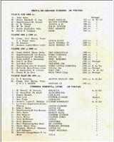 Entry List - Lourenço Marques [Formula Libre] 1963