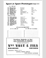 Entry List - Magny-Cours - Sports over 1300 cc 1967