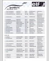 Entry List - SportsRacing World Cup Magny-Cours 1999