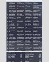 Entry List - FFSA French GT Championship Magny-Cours 2010