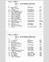 Entry List - NSCC Mallory Park [Formula Libre] 1959