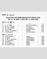 Entry List - NSCC Mallory Park [PS+1.6] 1959