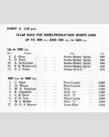 Entry List - NSCC Mallory Park [PS1.6] 1959