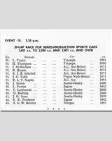 Entry List - NSCC Mallory Park [PS+1.6] 1959